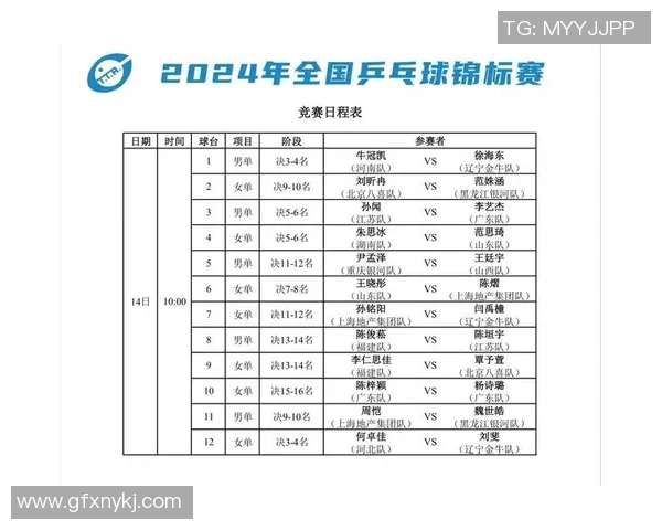 乒乓球心理素质评比揭晓成都乒乓球队荣登第十名引发关注